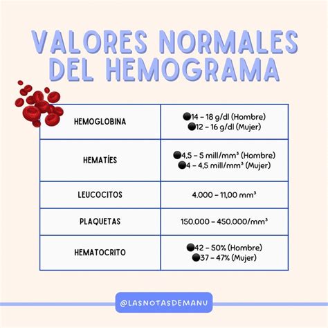 Valores Normales Del Hemograma Hemograma Valores