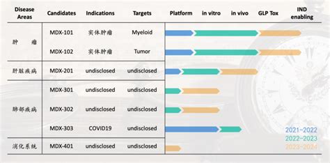 2023年外泌体行业研究报告 小桔灯网 Iivdnet