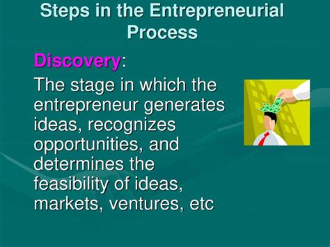 Entrepreneurship And The Entrepreneurial Process Ppt Download