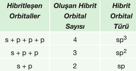 Hibritle Me Ve Molek L Geometrisi Kimya Ayt Konu Anlat M