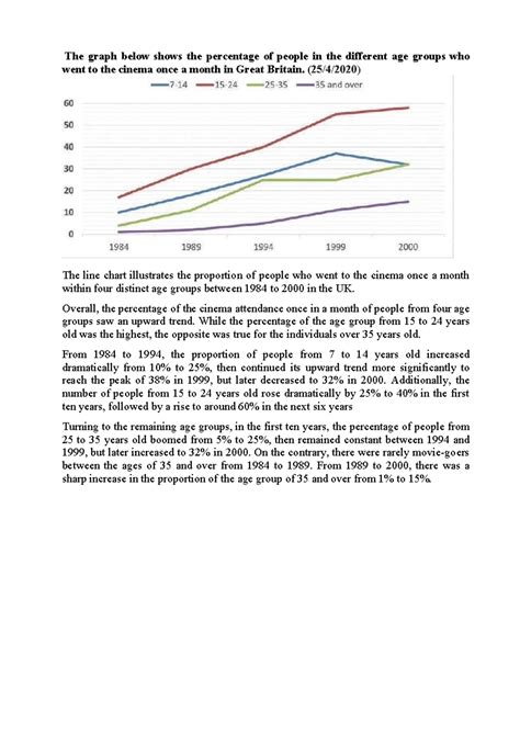 IELTS writing exercise - The graph below shows the percentage of people