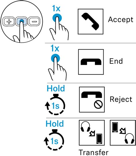 Sennheiser Cx 120bt Earphones Quick Start Guide Manualslib