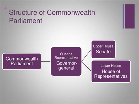 Structure and function of parliament