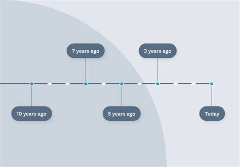 How Far Back Do Federal Background Checks Go Sale