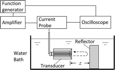 Calibration Setup To Obtain The Effective Radius And Focal Length Of