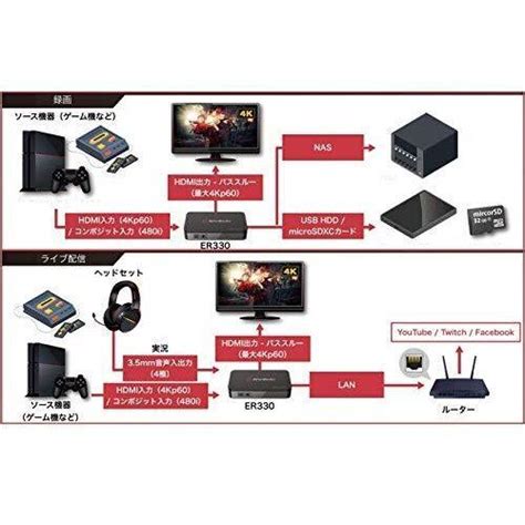 Avermedia Er Ezrecorder P Record And Stream Without Pc From