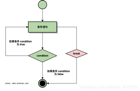 Python基础知识点汇总python重要的基础点 Csdn博客