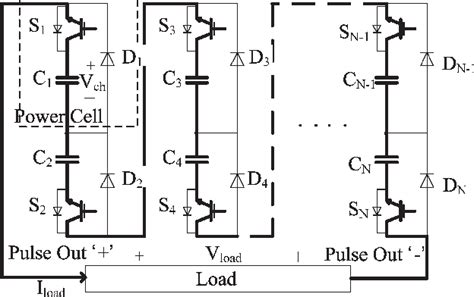 Figure 1 From Comparative Study Of MOSFET And IGBT For High Repetitive