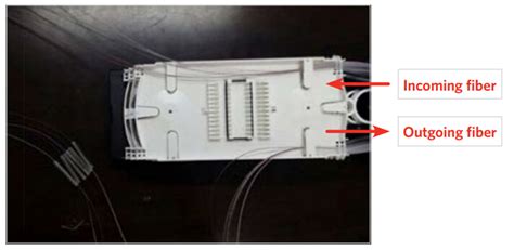 Introduction Of Fiber Splice Tray Fiber Optical Networking