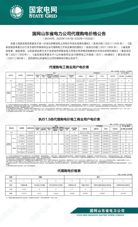 荣成市人民政府 营商速递 【获得电力】国网山东省电力公司关于2022年11月代理购电价格公告