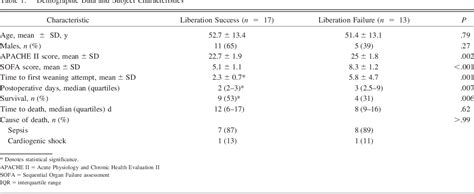 Table From Evaluation Of Diaphragmatic Ultrasound Indices As