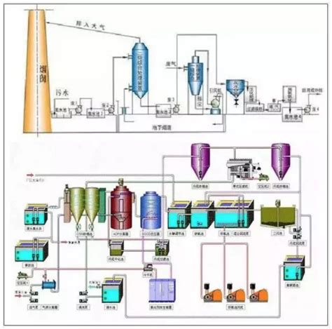 八大行业高浓度难降解废水27个处理技术及典型工艺流程 我的问答