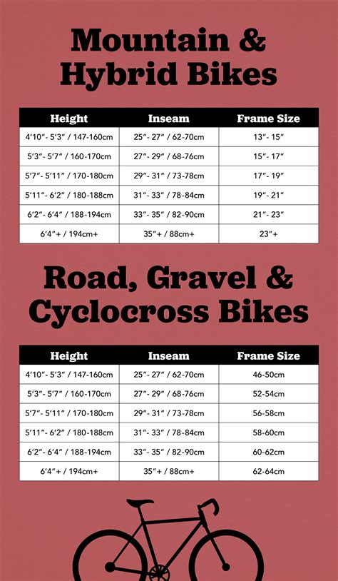 Mountain Bike Frame Size Chart Charts