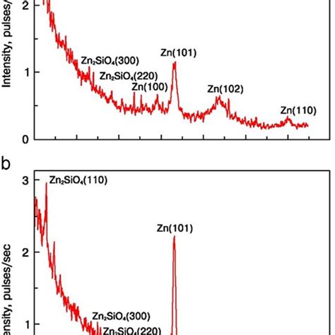 Surface Silicon Layer Diffraction Patterns After A Sequential And