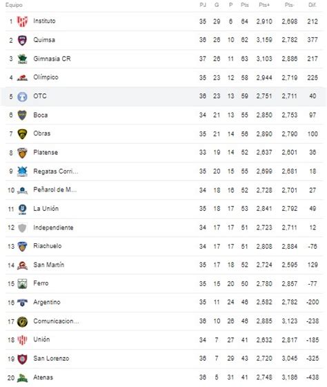 Liga Nacional OTC Recibe Esta Noche A Ferro Con El Objetivo De Quedar