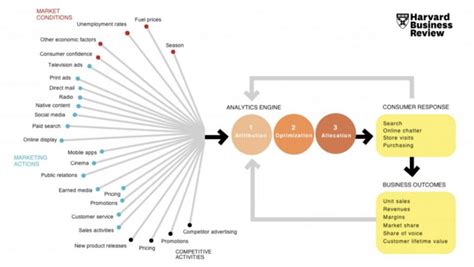 What Is Media Mix Modeling MMM And How To Measure It