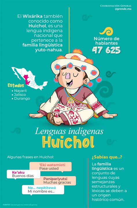 Lenguas Ind Genas Huichol Nueva Escuela Mexicana