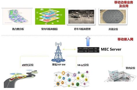 5g边缘计算的发展前景与应用