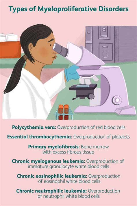 Myeloproliferative Disorders: Symptoms, Treatment, and More