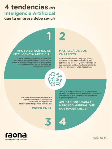 Tendencias En Inteligencia Artificial Avances Y Transformación ICCSI