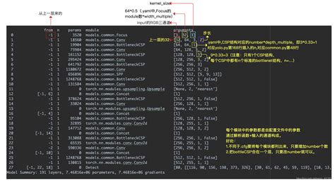 Yolov5网络结构及配置文件笔记yolov5 V60 网络结构文件 Csdn博客