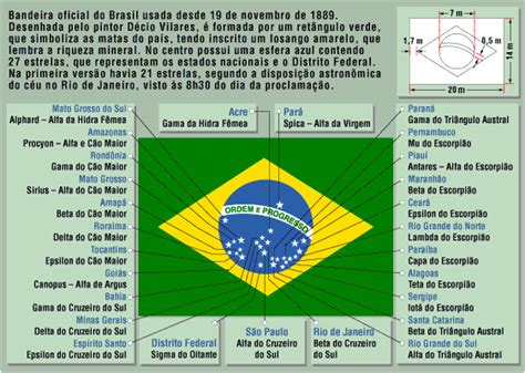 Bandeira Do Brasil Oficial Significado Dicas Gr Tis