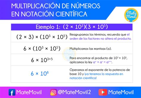 MATEMÁTICAS BÁSICAS ONLINE