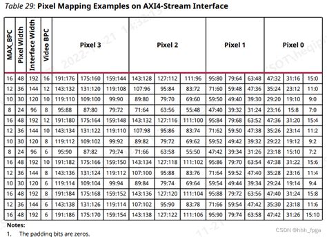 Xilinx Pl Dp Tx Xilinx Display Csdn