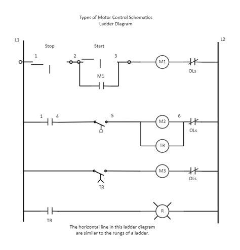 Start Stop Motor Control Ladder Diagram