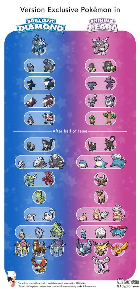 Made An Infographic On Version Exclusive Pokemon In Bdsp In Case It Helps Anyone Choose Pokemon