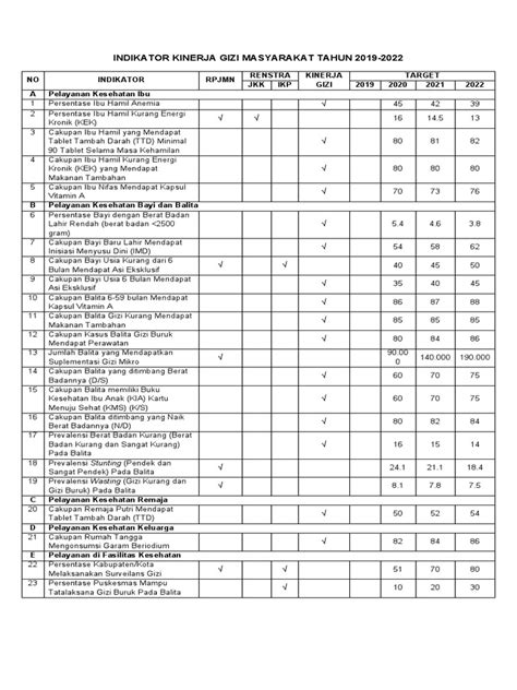 Indikator Kinerja Gizi Masyarakat Pdf