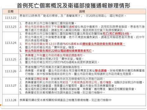 寶林茶室食物中毒事件 死者解剖驗出罕見毒素米酵菌酸