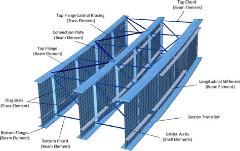 Figure 212 From Steel Plate Girder Diaphragm And Cross Bracing Loads