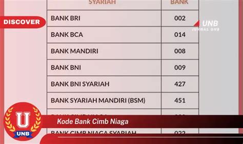 Intip 7 Hal Penting Tentang Kode Bank Cimb Niaga Yang Jarang Diketahui