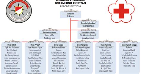 STRUKTUR KEPENGURUSAN KSR PMI UNIT PKN STAN 2017 2018 KSR PMI UNIT STAN