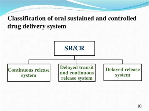 Sustained And Controlled Drug Delivery System