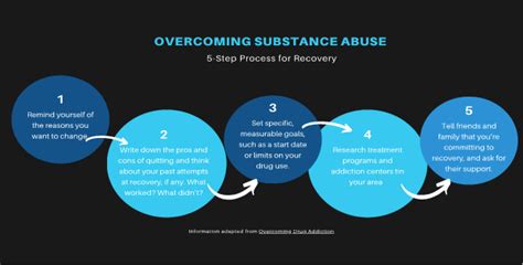 Spotlight On Substance Abuse Awareness October Is National Substance Abuse Prevention Month