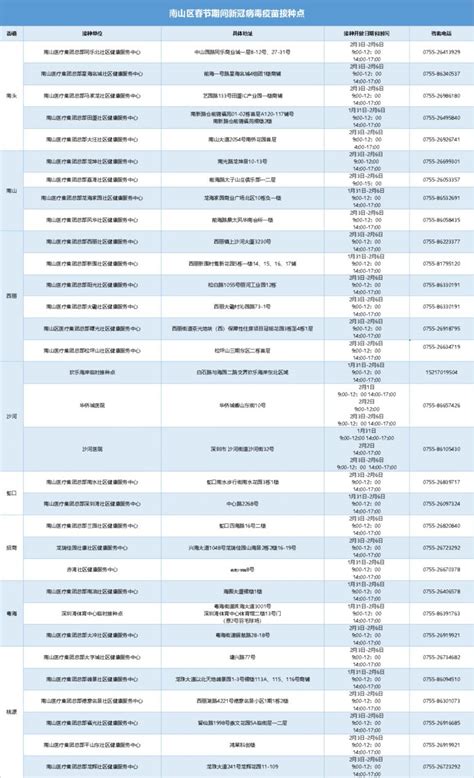 2022年深圳南山区春节期间新冠疫苗接种点 深圳本地宝