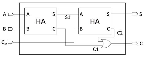 Design A Full Adder Circuit Using Multiplexer