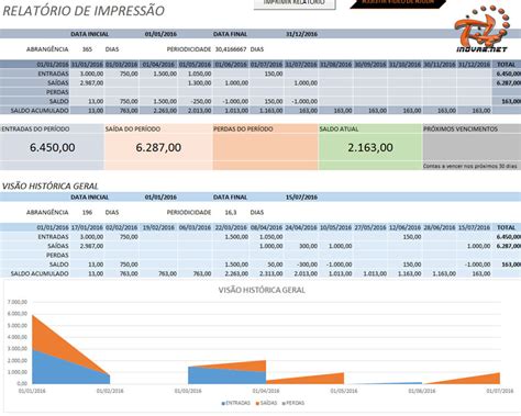 Planilha Controle De Caixa Fluxo De Caixa Inovar Net Hot Sex