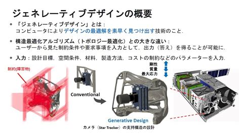 超小型衛星の開発を単一プラットフォームで、ジェネレーティブデザインや金属3dプリンタも活用：デジタルモノづくり（35 ページ） Monoist