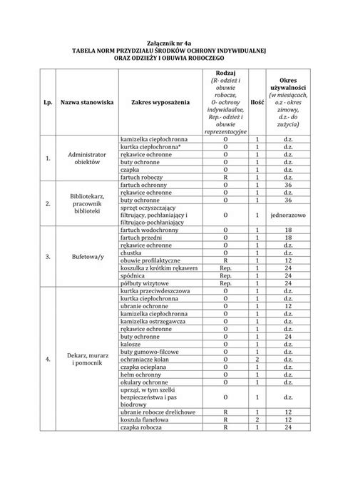 Pdf Tabela Norm Przydzia U Rodk W Ochrony Administrator