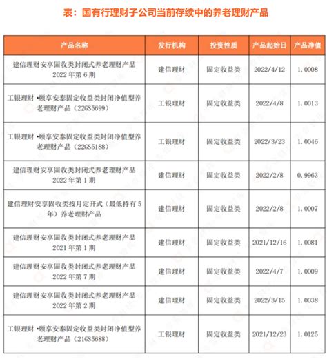 2023年银行理财子公司研究报告 21财经