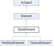 AnyCAD Rapid API StyleElement类 参考