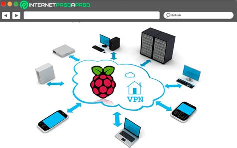 Crear Servidor Vpn Con Raspberry Pi Gu A Paso A Paso