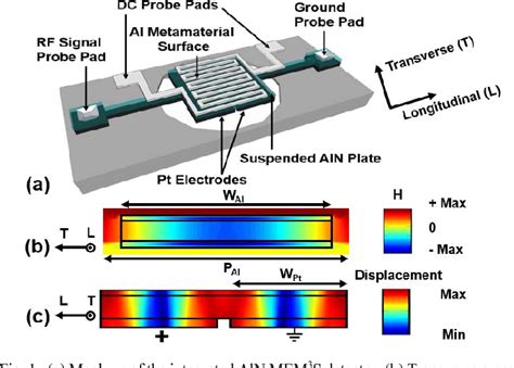 Figure From High Speed Mid Infrared Detectors Based On Mems