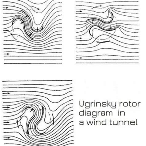 3d Printable Ugrinsky Wind Turbine By Tetiana Bulgakova