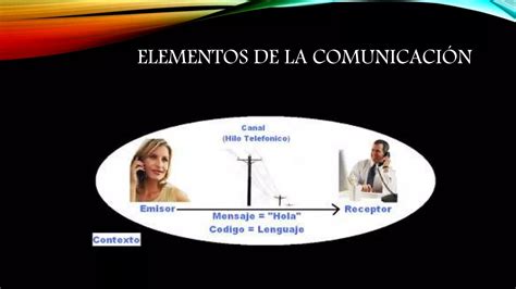 Evolución De La Comunicación Humana Habla Lengua Y Escritura Ppt