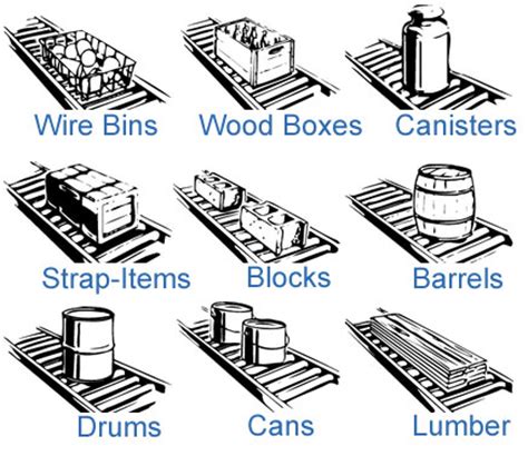 A Guide To Gravity Conveyors Cisco Eagle