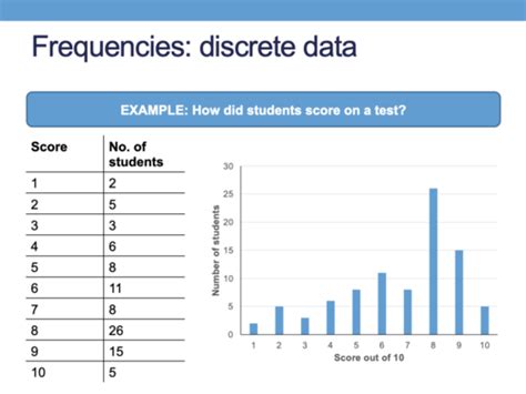 Stats Descriptive Statistics Flashcards Quizlet